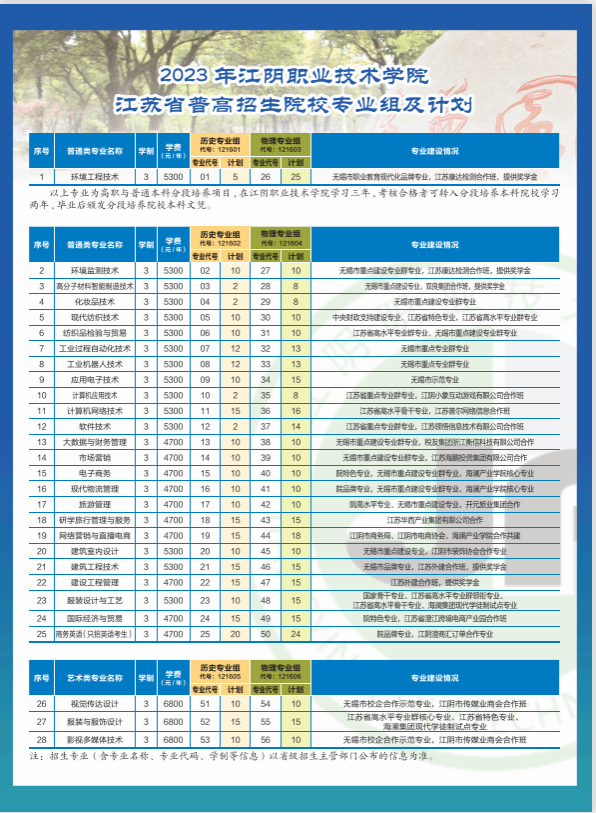 2023年江阴职业技术学院江苏省普高院校招生计划